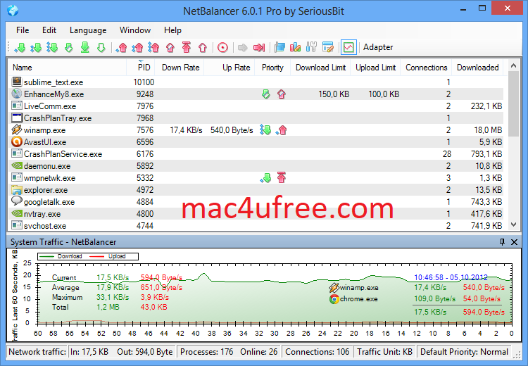 NetBalancer 10.5.3 Build 3032 Crack Serial Key Free Download 2022